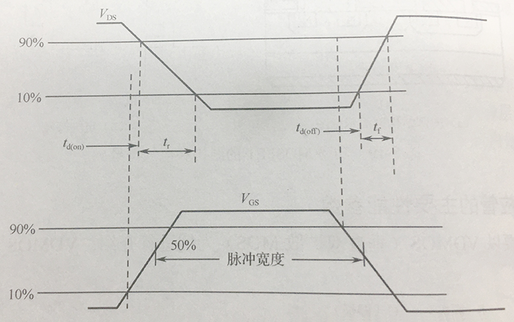 〔壹芯〕生产10N65场效应管7A-650V,参数达标,质量稳定